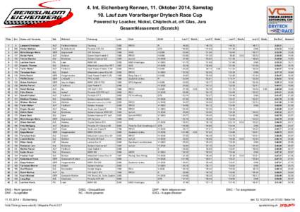 4. Int. Eichenberg Rennen, 11. Oktober 2014, Samstag 10. Lauf zum Vorarlberger Drytech Race Cup Powered by Loacker, Nickel, Chiptech.at, oK Glas, Jura Gesamtklassement (Scratch) Platz