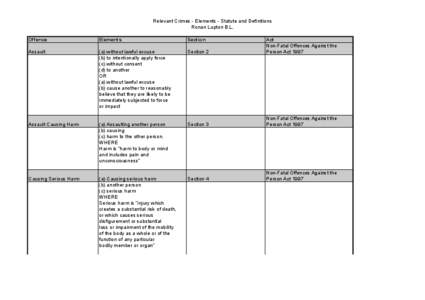 Relevant Crimes - Elements - Statute and Definitions Ronan Lupton B.L. Offence Elements