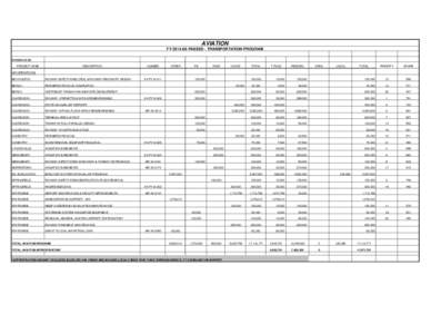 AVIATION FY 2014 AS PASSED - TRANSPORTATION PROGRAM[removed]:25 PROJECT NAME  DESCRIPTION