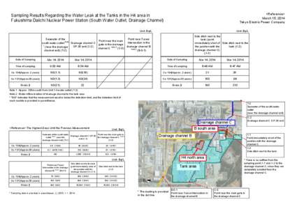 <Reference> March 15, 2014 Tokyo Electric Power Company Sampling Results Regarding the Water Leak at the Tanks in the H4 area in Fukushima Daiichi Nuclear Power Station (South Water Outlet, Drainage Channel)