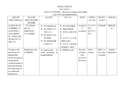 The Hong Kong Council of the Church of Christ in China / Ying Wa Primary School / Education in the People\'s Republic of China / Henrietta Secondary School / Hong Kong / Cheung Sha Wan / Sham Shui Po