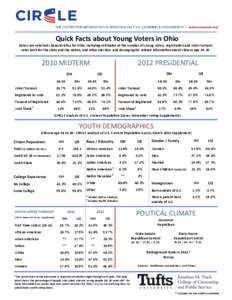 Quick Facts about Young Voters in Ohio Below are selected characteristics for Ohio, including estimates of the number of young voters, registration and voter turnout rates both for the state and the nation, and other ele