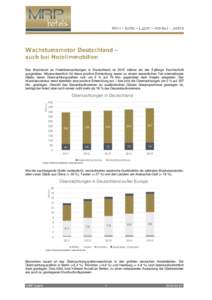 Das Wachstum an Hotelübernachtungen in Deutschland ist 2015 stärker als der 5-jährige Durchschnitt ausgefallen. Mitverantwortlich für diese positive Entwicklung waren zu einem wesentlichen Teil internationale Gäste,