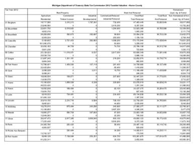 Michigan Department of Treasury State Tax Commission 2012 Taxable Valuation - Huron County Tax Year 2012 Homestead Real Property Agriculture