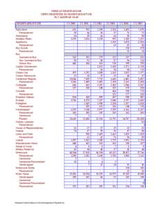 VEHICLE REGISTRATIONS UNITS REGISTERED BY REGISTRATION TYPE BY CALENDAR YEAR REGISTRATION TYPE Agriculture Personalized