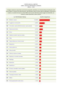 COPERTURA DELLE MATERIE FONTE: ARCHIVIO MONOGRAFIE CORRENTI 1989 caL’indagine statistica ha riguardato il patrimonio monografico classificato con la Decimal Dewey Classification nelle diverse edizioni. Tenendo