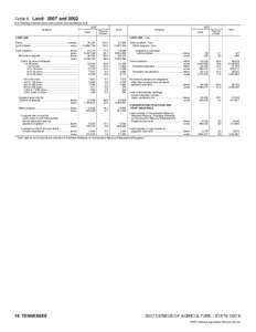 2007 Census of Agriculture North Dakota[removed]