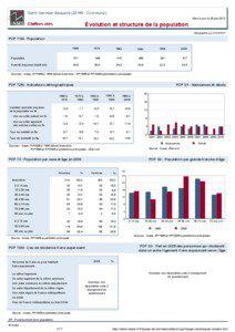 Dossier local - Commune - Saint-Germain-Beaupre