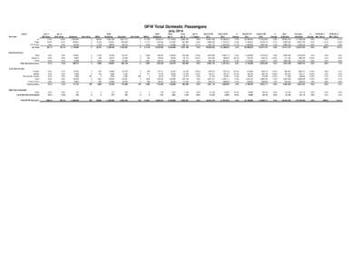 DFW Total Domestic Passengers July, 2014 Carrier Jul-14 Mkt Share