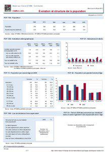 Dossier local - Commune - Belan-sur-Ource