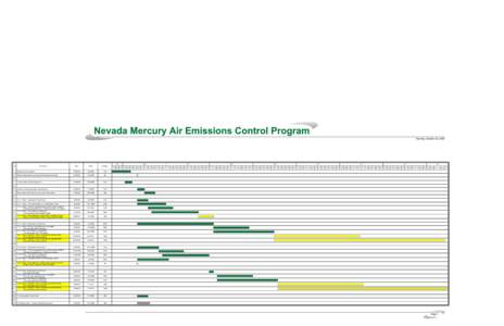 Visio-Hg Reg Gantt Chart.vsd