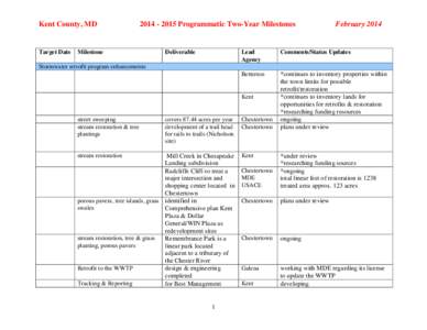 2013 Jurisdiction Programmatic Two-Year Milestones 1