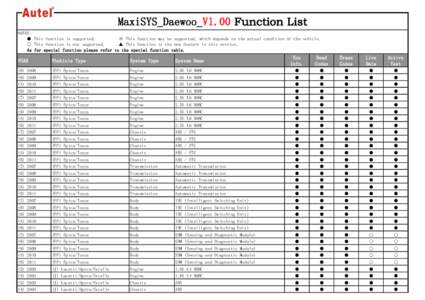 MaxiSYS_Daewoo_V1.00 Function List NOTES: ● This function is supported. ※ This function may be supported, which depends on the actual condition of the vehicle. ○ This function is not supported. ▲ This function is