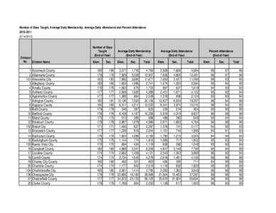 [removed]SAR Table 8 No of Days Taught ADA ADM.xls