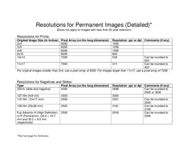 Resolutions for Permanent Images (Detailed)* (Does not apply to images with less than 20 year retention) Resolutions for Prints: Original Image Size (in inches) 2x4