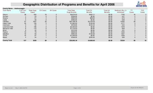 Geographic Distribution of Programs and Benefits for April 2006 County Name : Androscoggin Town Name Cub Care Cases Auburn