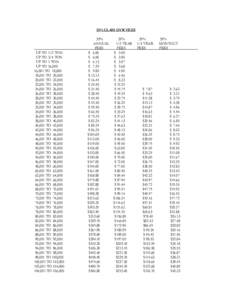 35% CLASS GVW FEES  UP TO 1/2 TON UP TO 3/4 TON UP TO 1 TON UP TO 16,000