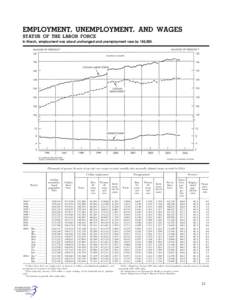 Unemployment / Employment-to-population ratio / Ratios / Civilian noninstitutional population / Socioeconomics / Labor economics / Economics / Employment