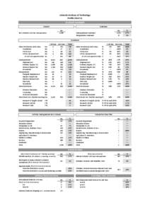 Limerick Institute of Technology Profile[removed]STUDENT NUMBERS Entrants  Graduates