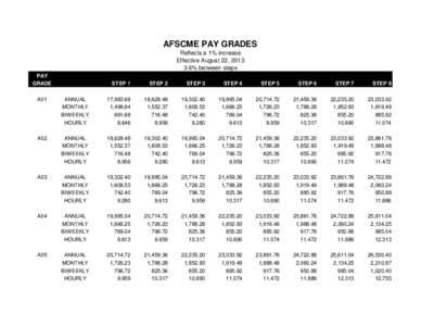 AFSCME PAY GRADES Reflects a 1% increase Effective August 22, [removed]% between steps PAY GRADE