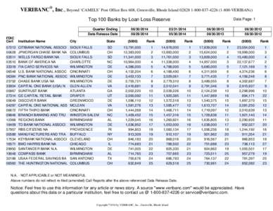 VERIBANC®, Inc., Beyond ‘CAMELS’ Post Office Box 608, Greenville, Rhode Island[removed][removed]VERIBANc) Top 100 Banks by Loan Loss Reserve Quarter Ending Data Release Date[removed]