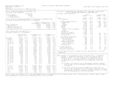 Census 2000, Summary File 2 PROFILE OF SPECIFIC RACE/ETHNIC CATEGORY Area Name: California Area Type: State (Summary Level 040) State: CA The race of this profile is: Cambodian alone