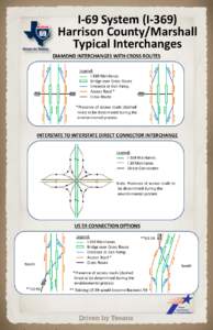 I-69 System (I-369) Harrision County/Marshall