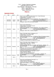 F.G.I. - Comitato Regionale Lombardia Calendario gare anno 2016 Gare Regionali – Interregionali – Nazionali Zona 1: CO-LC-SO-VA Zona 2: MB-BS-BS-CR-MN Zona 3: MI-PV-LO