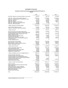 DEPARTMENT OF EDUCATION Allocations for State Formula Programs and Selected Student Aid Programs for Alabama 1994 Goals[removed]State and Local Education Systemic Improvement