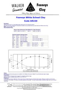 Pottery Clays, Glazes and Colours  Feeneys White School Clay Code AR220 Description White School Clay is a no fuss highly plastic white clay for the education system.