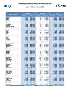 Combined Medicare and Medicaid Payments by State January 2011 to February 2015