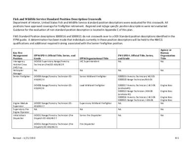 Interagency Fire Program Management Qualifications Standards and Guide