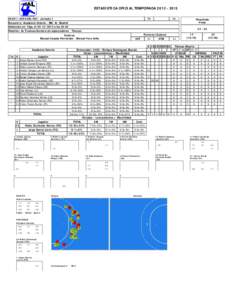 ESTADÍSTICA OFICIAL TEMPORADA[removed]XXXVIII COPA DEL REY - Jornada 1