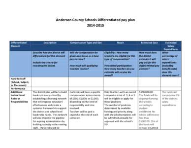 Anderson County Schools Differentiated pay plan[removed]Differentiated Element