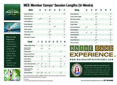 MCE Member Camps’ Session Lengths (In Weeks) Girls 2  3