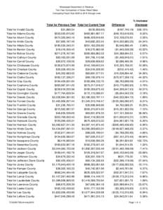 Mississippi Department of Revenue Two Year Comparison of Gross Retail Sales Comparing Fiscal Year 2009 to 2010 through June % Increase/ Total for Previous Year Total for Current Year