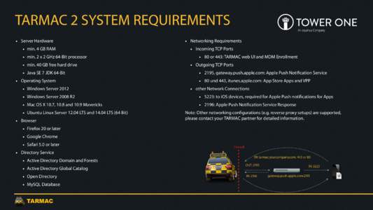 TARMAC 2 SYSTEM REQUIREMENTS • Server Hardware  •