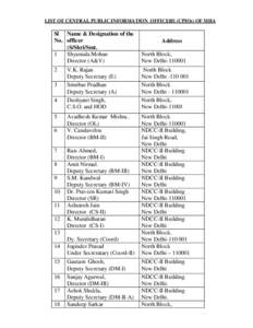 LIST OF CENTRAL PUBLIC INFORMATION OFFICERS (CPIOs) OF MHA  Sl Name & Designation of the No. officer (S/Shri/Smt. 1