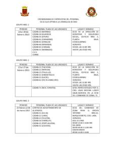 CRONOGRAMA DE ENTREVISTAS DEL PERSONAL DE S1 QUE OPTAN A LA JERARQUIA DE SM3 GRUPO NRO. 1 PERIODO  18 al 20 de