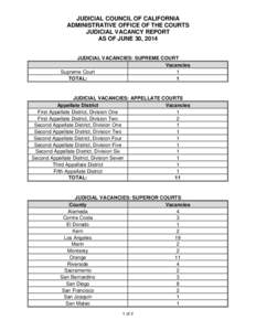 JUDICIAL COUNCIL OF CALIFORNIA ADMINISTRATIVE OFFICE OF THE COURTS JUDICIAL VACANCY REPORT AS OF JUNE 30, 2014 JUDICIAL VACANCIES: SUPREME COURT Vacancies