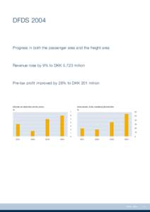 DFDS Lisco / DSV / Transport / DFDS / Cruiseferry