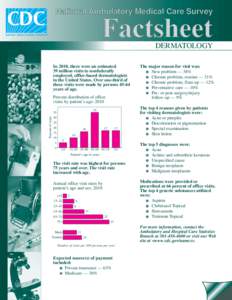 NAMCS Factsheet for Dermatology (2010)