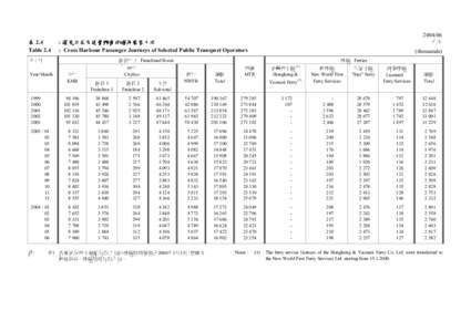 表 2.4 Table[removed] 千次