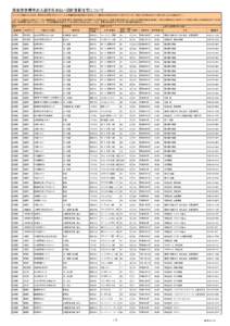 高齢者世帯等の入居を拒まない民間賃貸住宅について 本リストに記載された住宅は、民間住宅活用型住宅セーフティネット整備推進事業を実施する住宅として補助