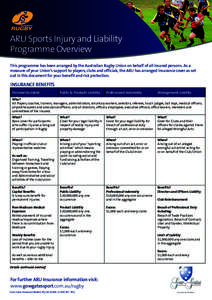 ARU Sports Injury and Liability Programme Overview This programme has been arranged by the Australian Rugby Union on behalf of all insured persons. As a measure of your Union’s support to players, clubs and officials, 