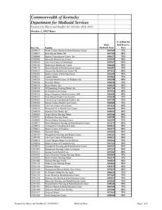 Commonwealth of Kentucky Department for Medicaid Services Prepared by Myers and Stauffer LC, October 26th, 2012 October 1, 2012 Rates  Prov No.