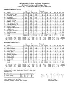 Official Basketball Box Score -- Game Totals -- Final Statistics St. Francis Brooklyn vs University of Miami[removed]p.m. at BankUnited Center | Coral Gables, Fla. St. Francis Brooklyn 66 • 1-0 Total 3-Ptr