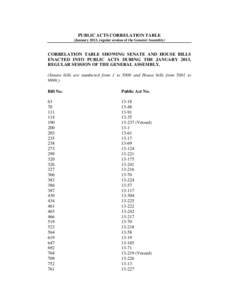 PUBLIC ACTS CORRELATION TABLE (January 2013, regular session of the General Assembly) CORRELATION TABLE SHOWING SENATE AND HOUSE BILLS ENACTED INTO PUBLIC ACTS DURING THE JANUARY 2013, REGULAR SESSION OF THE GENERAL ASSE