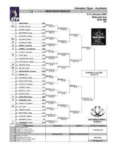 Heineken Open - Auckland MAIN DRAW SINGLES 5-12 January 2002