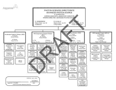 PHOTON SCIENCES DIRECTORATE ADVANCED PHOTON SOURCE S. STREIFFER INTERIM ASSOCIATE LABORATORY DIRECTOR INTERIM DIRECTOR, ADVANCED PHOTON SOURCE D. M. MILLS